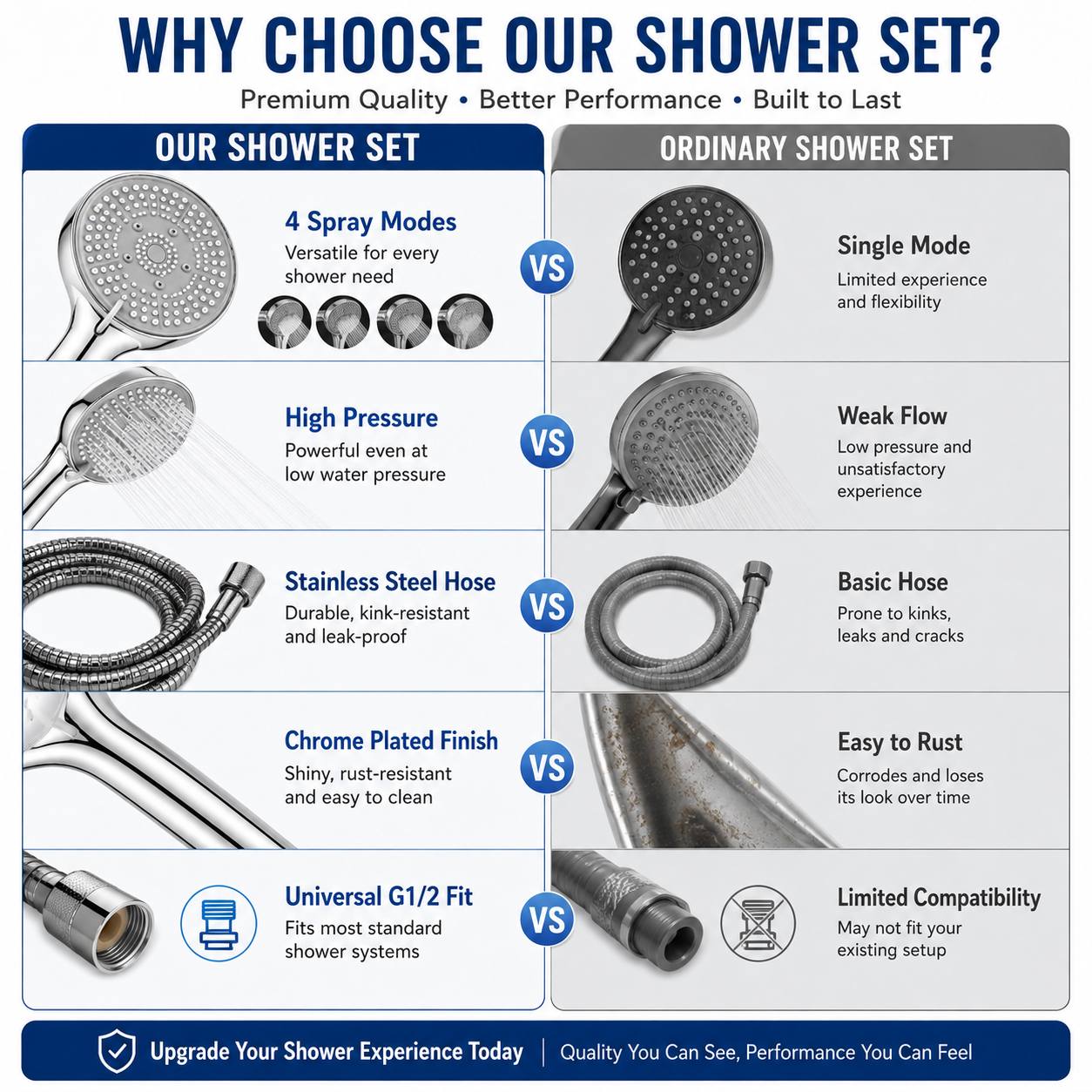 2pcs Set: High-Pressure Handheld Shower Head with Stainless Steel Hose