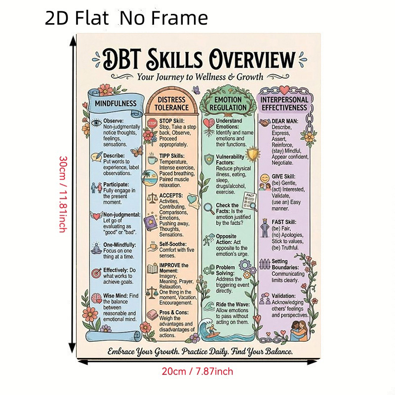 TEMU 2d Flat, 2d Flat, 2d Flat No Frame Posters Dbt Skills Quick Reference Chart Poster - Dialectical Behavior Therapy Fast Reference Guide Diagram,