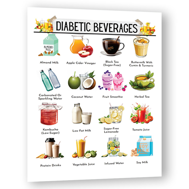 

Diabetic Meal Planner & Grocery List - 8x10" , Includes Beverage Guide & Food Chart For , Room Decor