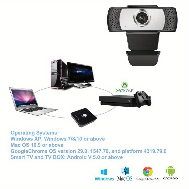 Lens Webcam Para Laptop Windows 8MP USB Camera HD Mini Box Webcam