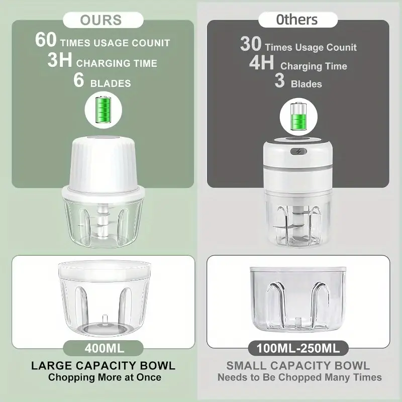 13.53oz electric garlic chopper garlic grinder mini vegetable chopper usb portable veggie chopper onion mincer food processor for ginger chili fruit meat, , quick chopping, sleek grinder, handheld device, chopper, sharp, onion slicer, home cooks, busy professionals Product details 6