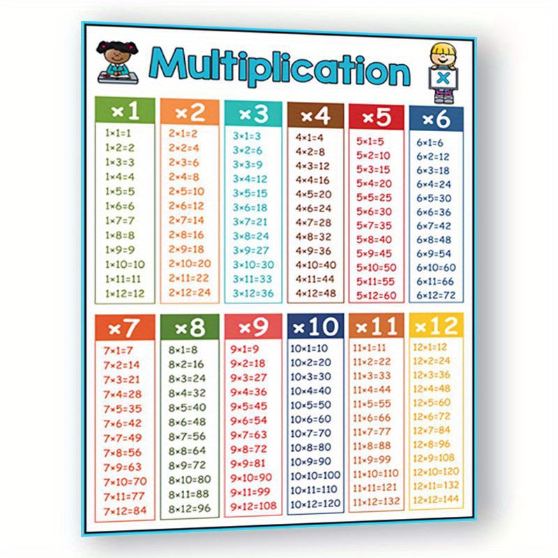 E-shop Druckmalerei, Bildungs-Multiplikationstabelle Poster - Farbcodierte Multiplikationsreihen 1-12, 8x10 Zoll Ungerahmtes Mathe-Faktenblatt für