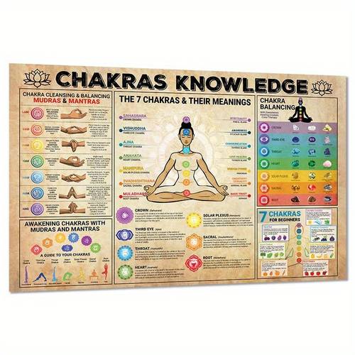 chakras kmowledge poster chakra vintage poster poster meditation vintage poster wall art paper painting chakra home decor 8x10 inch unframed set of 2 2d flat room decor