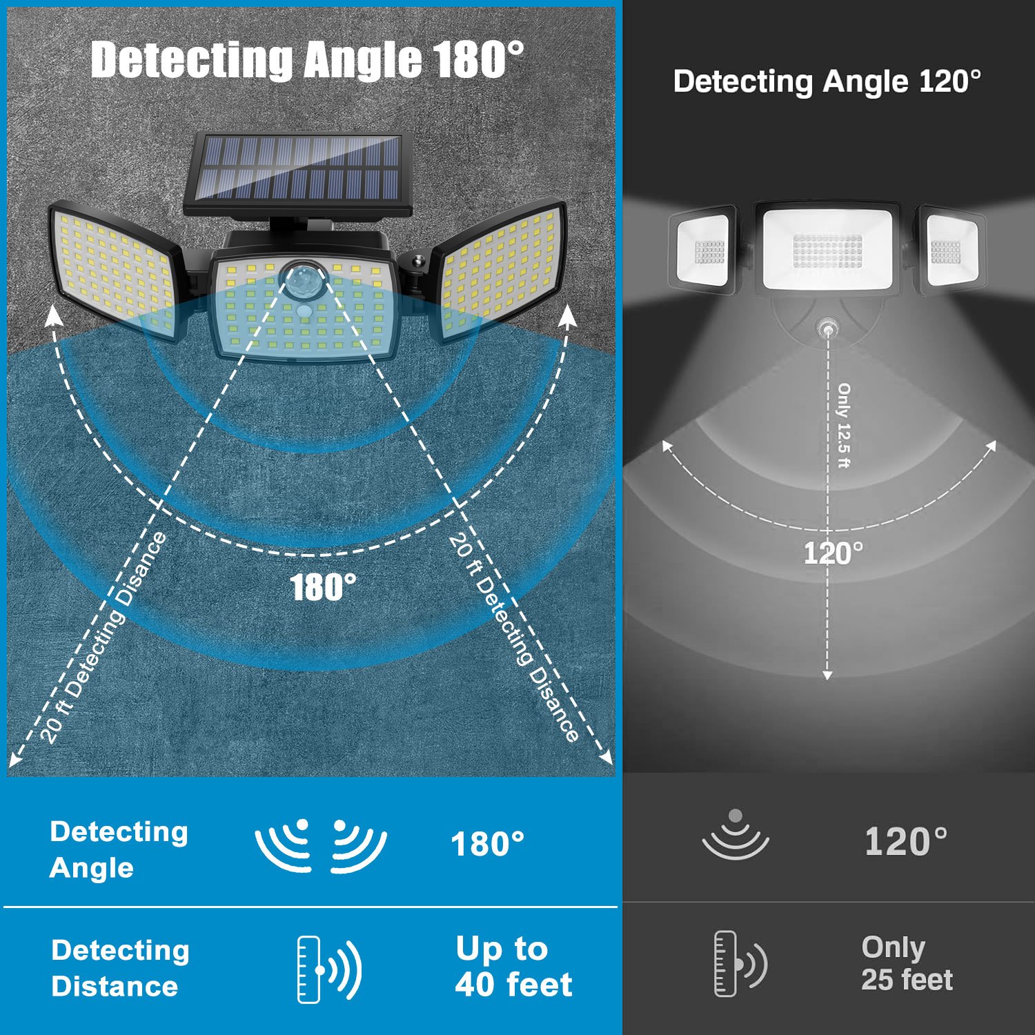 Solar Outdoor Lights with Remote Control
