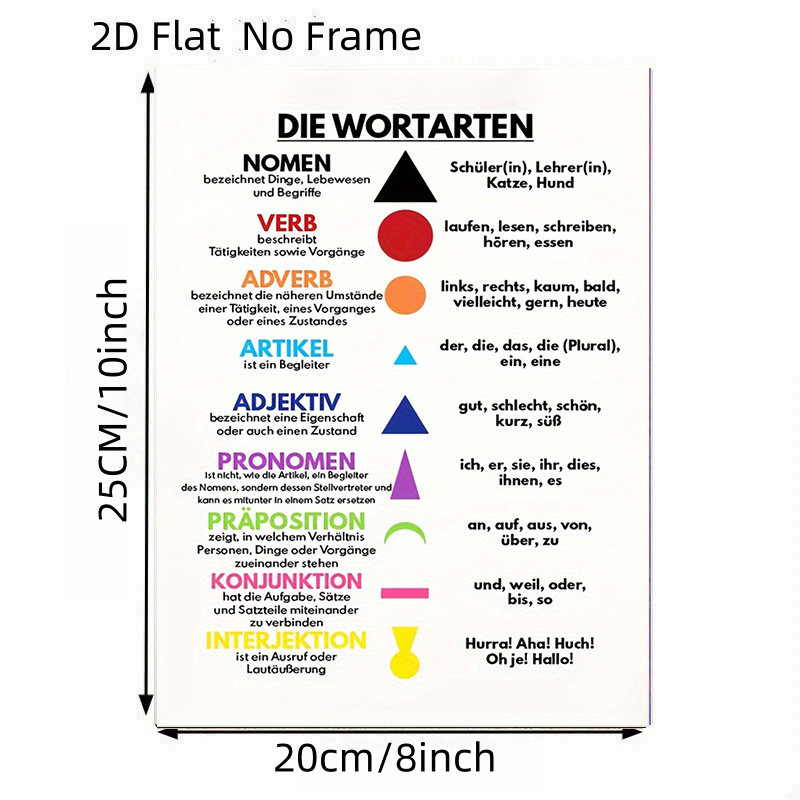 TEMU 2d Flat, 2d Flat, 2d Flat No Frame 1pc Frameless Canvas German Grammar Chart Poster - Educational Wall Art, Color-coded Symbols, Modern Bohemian