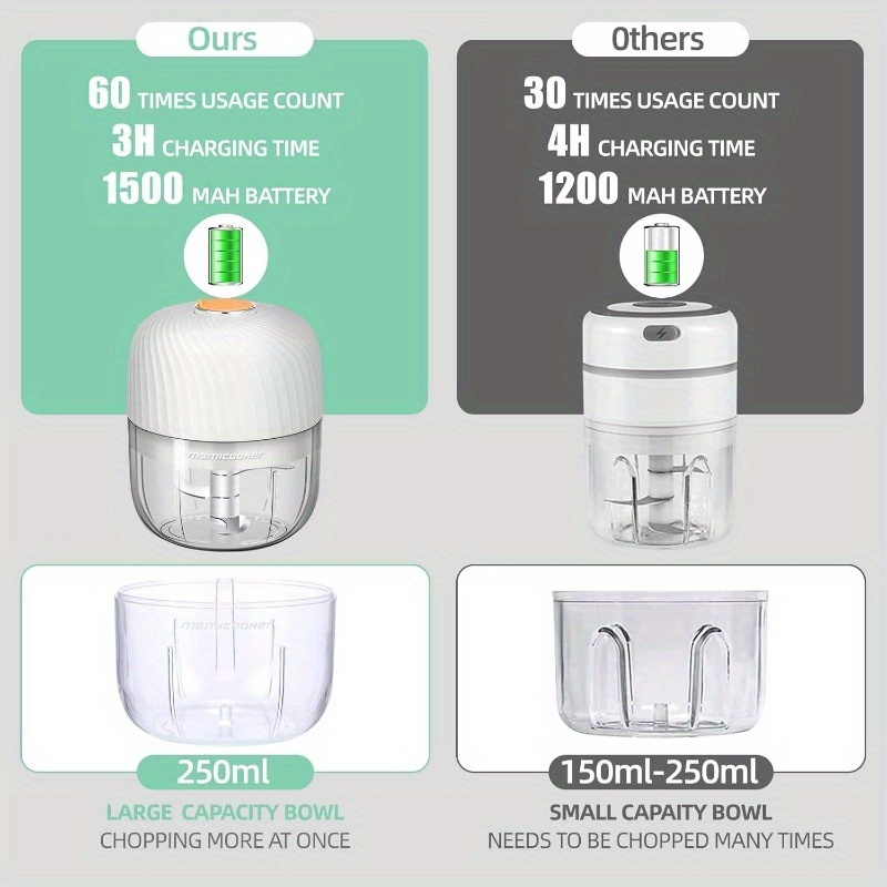 portable garlic and vegetable chopper, 8.45oz capacity for mashing garlic and chopping onions, a blender for   vegetables, and a wireless food processor suitable for ginger, chili, fruits, and meat., multi household mill for onion, steak, vegetable chopper, food chopper & onion Product details 2