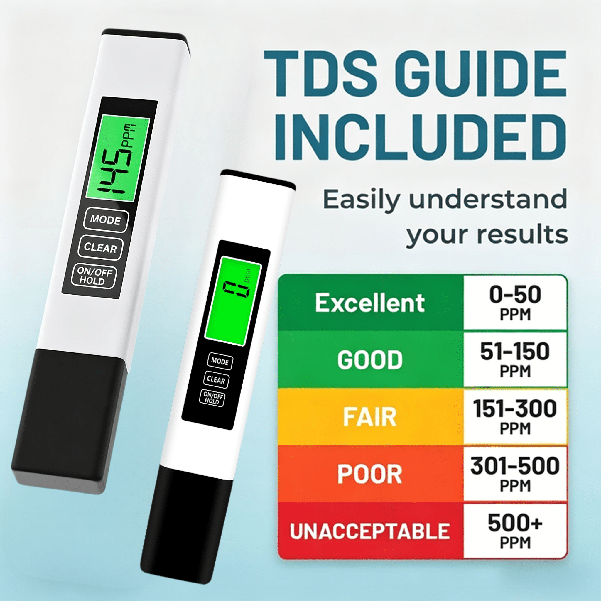 Image of 2pcs Upgraded 4-in-1 Testers - Tds Meters For Drinking Water, Accurate 0-9990 Ppm Ec And Temperature Readings, Ideal For Ro Systems, Aquariums, Pools, Portable And Travel-friendly, Halloween