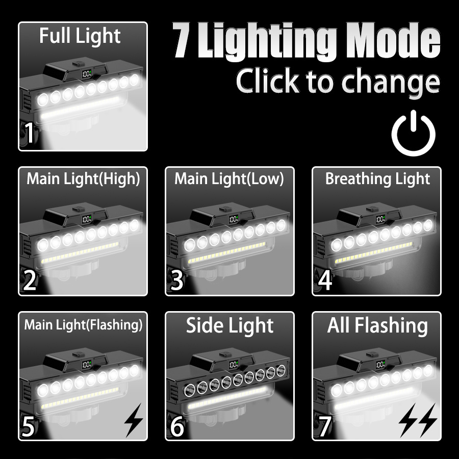 IPX6 Bicycle Light Kit, Front & Rear Lights with Warning Modes
