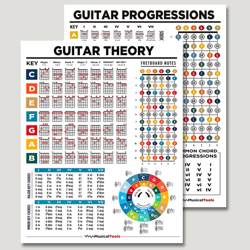 print painting 2pcs guitar   chord   posters     for guitarists frameless educational charts with common chords fingerboard diagrams more educational posters musical   poster   tool   room decor