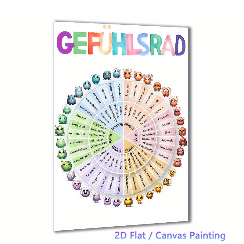E-shop 2D Flach, 2D Flach, Poster & Drucke . Vintage Wandkunst Leinwand Gemälde Poster Ungerahmt, Gefühlsrad Emotionen Poster Deutsch