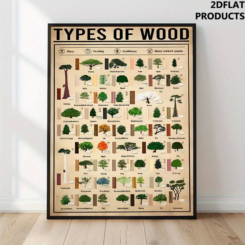 TEMU 2d Flat, 2d Flat, 1pc, Vintage Prints, Woodworking Posters, Retro Wooden Art Prints, Wall Art For The Construction , Carpenter Gifts, Digital