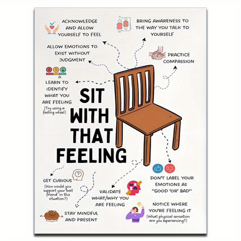 TEMU 2d Flat, 2d Flat, Feelings Wall Art, Therapy Counseling Poster, Therapy Office Decor School Counselor Cbt Dbt Therapy Counseling Poster Anxiety