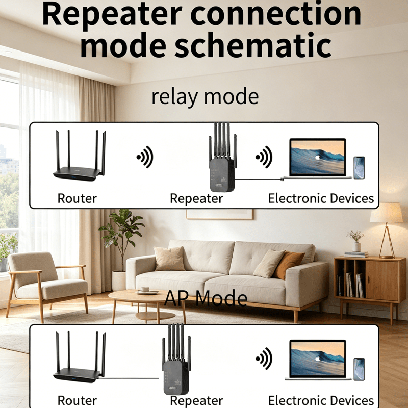 Wifi 6 Signal Extender 1800mbps Wireless Range Booster With 6 360° Full Coverage Ethernet Port, Home Internet Signal Amplifier