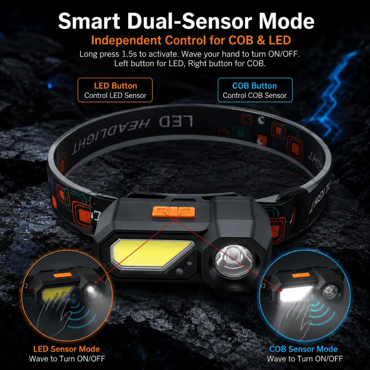Portable USB Rechargeable Ultra Bright LED Headlight