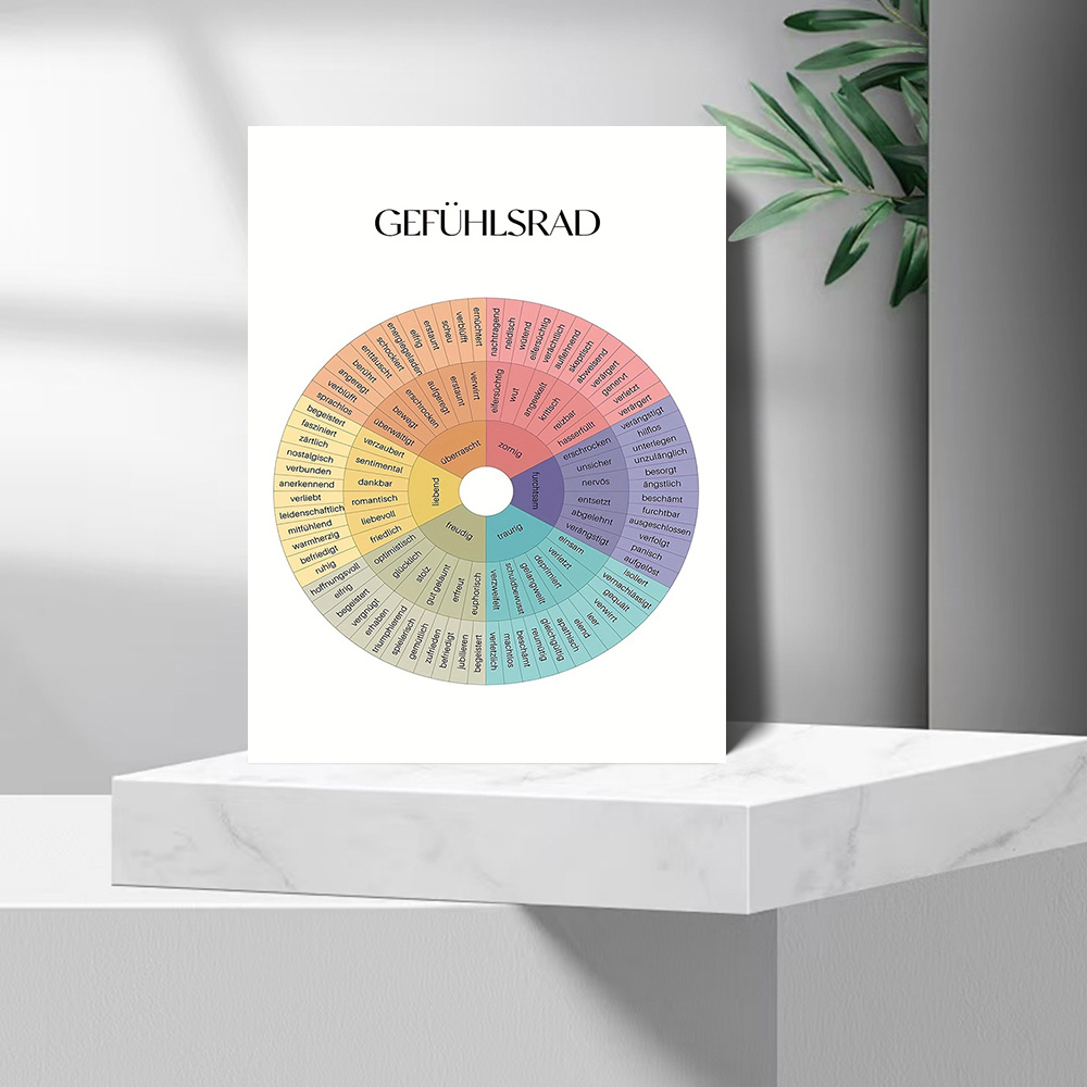 Image of Emotion Wheel Canvas Art - Home And Office Decor Educational Psychology Poster, Frameless, In Sky , Ginger Yellow, Multicolor, White, , Black, 2d Flat, Perfect For Room Decor