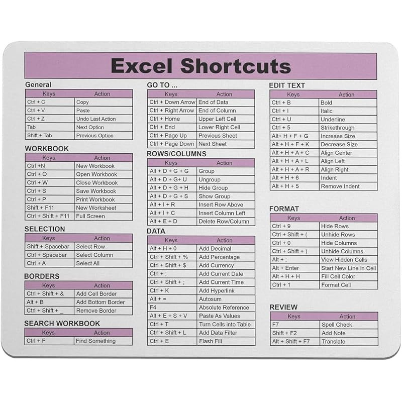 TEMU Tapis de Souris Raccourcis Excel - 66 Commandes - L'Outil de Productivité Ultime - Guide de Référence Facile pour une Navigation Excel Efficace