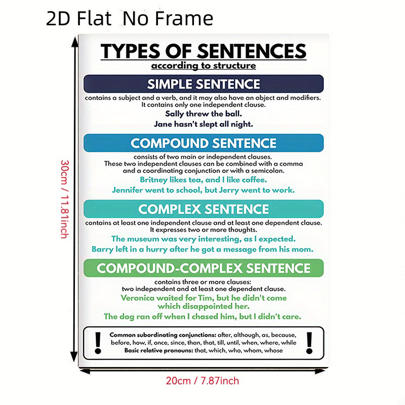 TEMU 2d Flat, 8in X 12in Sentence Types Chart Suitable For Homeschool, Classroom & Office - Simple Compound Complex Grammar Poster With English
