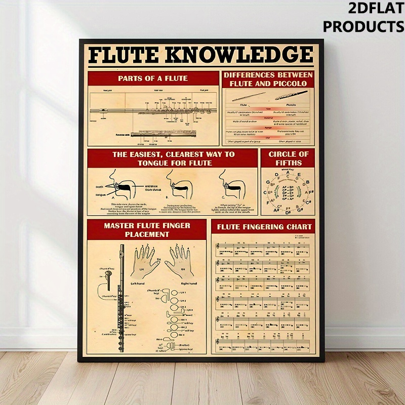 2d flat 2d flat 1pc flute knowledge flute fingering chart flute components creative gifts for flute players patented flute art flute murals   canvas wall decorations with flute chord charts suitable for home bedrooms kitchens