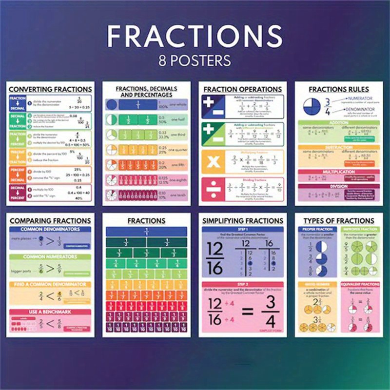 E-shop [Druckmalerei] BRUCHTEILE Poster Set, 8 Poster, Lernposter, Mathematik, Mathe-Klassenzimmer, Klassenzimmer Wandkunst, Klassenzimmer Wanddeko,