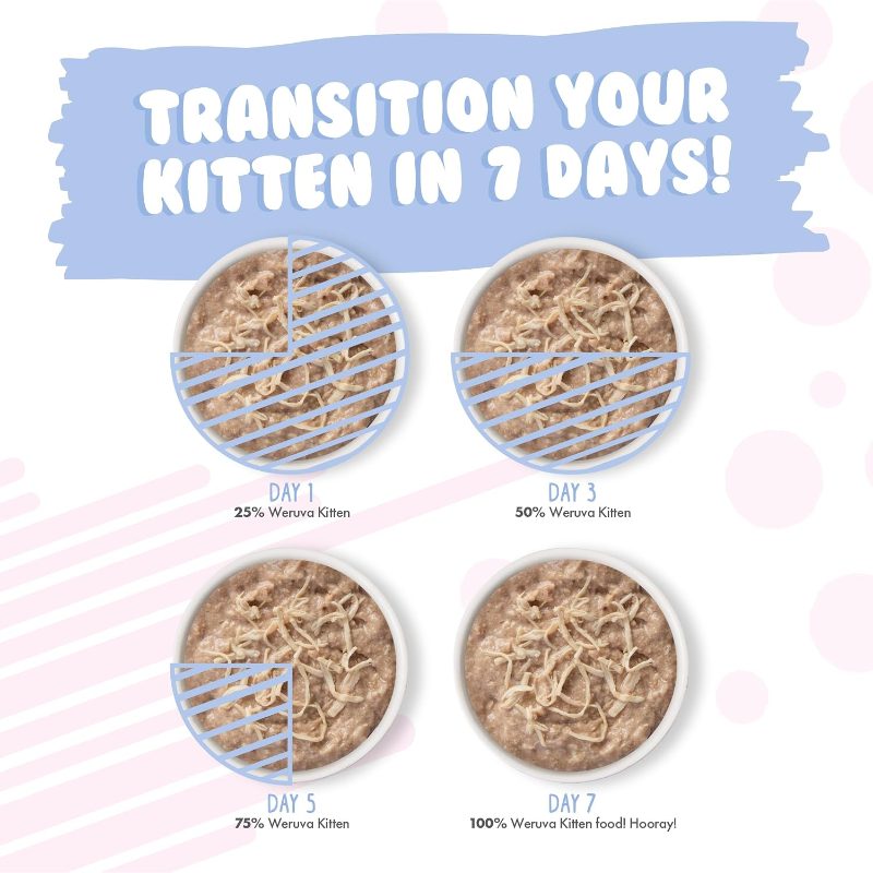 safematerial high quality kitten, chicken tuna   gravy,   oz can pack of 12 pet   Product details 8