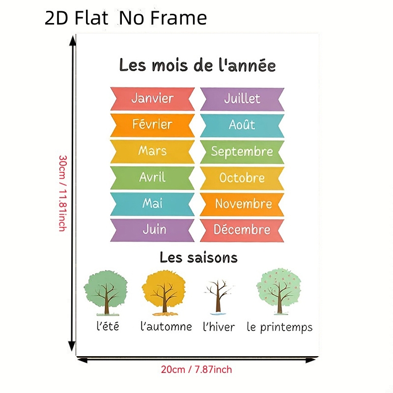 TEMU 2d Flat, French Language Learning Poster - 8in X 12in French Education Chart Suitable For Classroom,, & Office Decor - Minimalist French Basic
