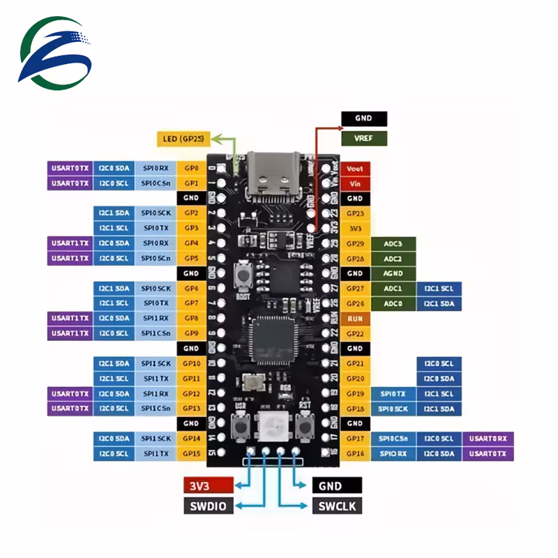 לוח פיתוח pico – דו-ליבתי , מיקרו-בקר arm -m0+ 264kb, צריכת חשמל נמוכה, ביצועים גבוהים, תואם ל- ide ו-csdk, אלקטרוניקה תעשייתית, ללא סוללה, ללא לייזר, ללא ספק כוח פרטי מוצר 1