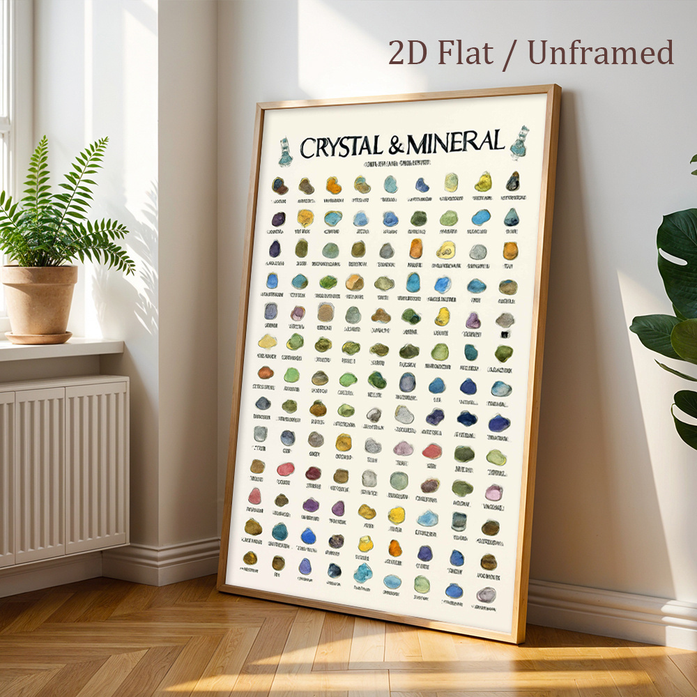 item picture 2d flat 1pc   vertical   chart poster geological sample wall art suitable for home office science decor retro minimalist frameless canvas with ink mineral identification chart for living room bedroom decorations 2d flat