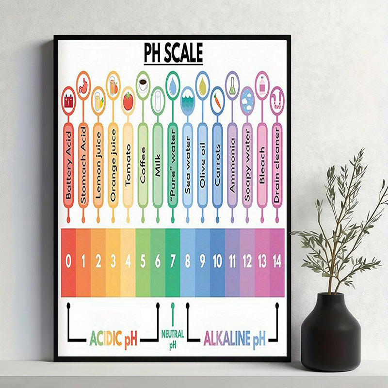 Ph Indicator Chart.pdf Universal Indicator Colour Chart