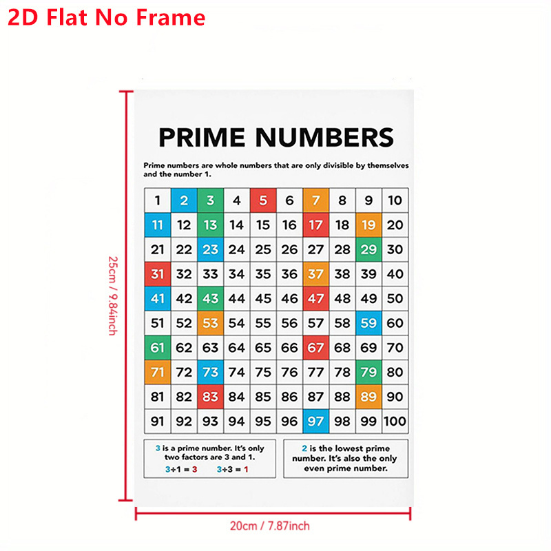 TEMU Grille des Nombres 2D Plat, 1 pièce - Nombres jusqu'à 100 sur Toile Adapté pour les Mathématiques, l'École, la Décoration de Bureau - Éducatif