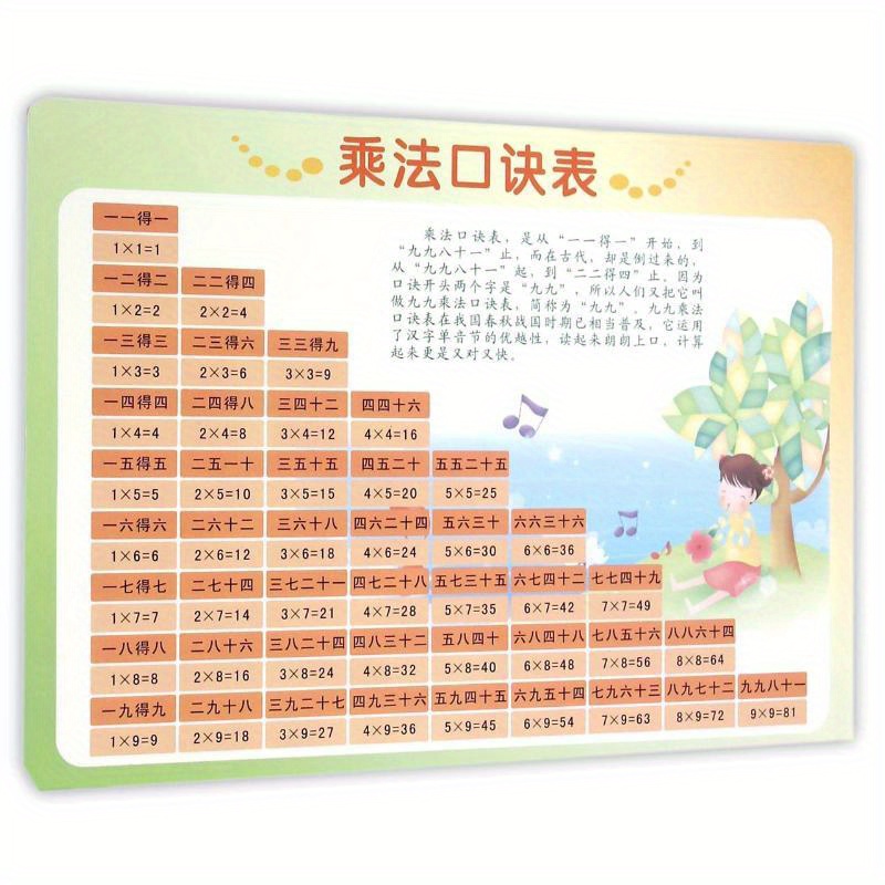 Multiplication Table, Chinese Version