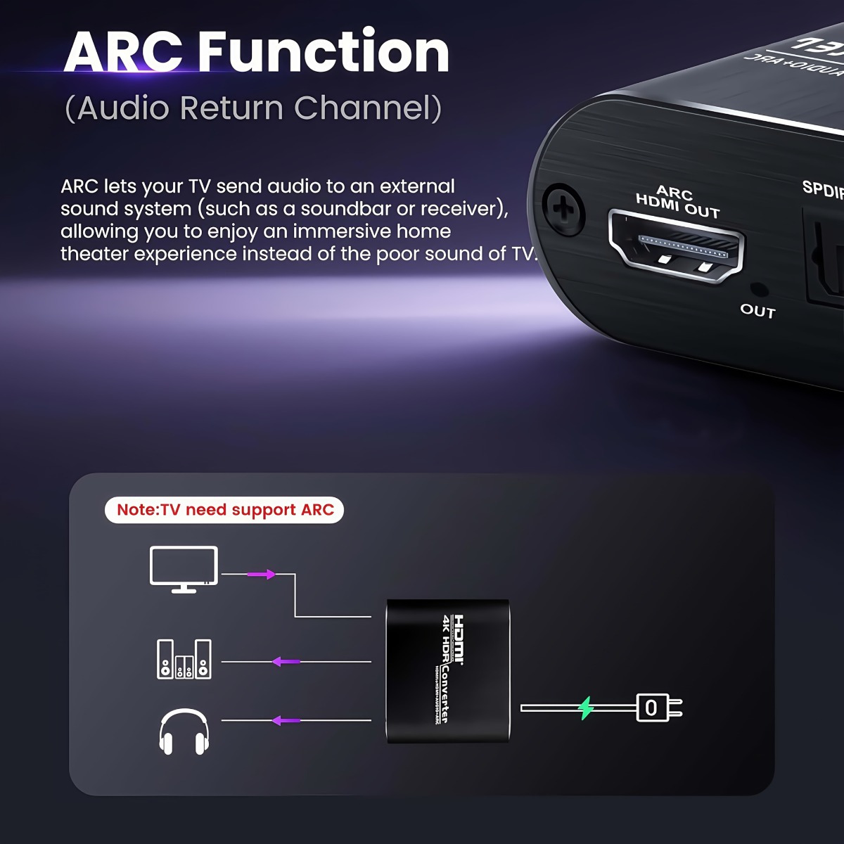 4k@ hdtv audio extractor arc (audio return channel) Temu