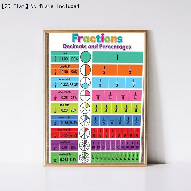 Fractions Chart For Kids