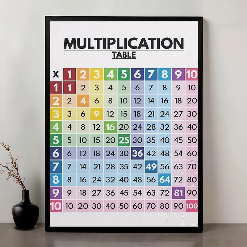 Multiplication Table 1 To 500