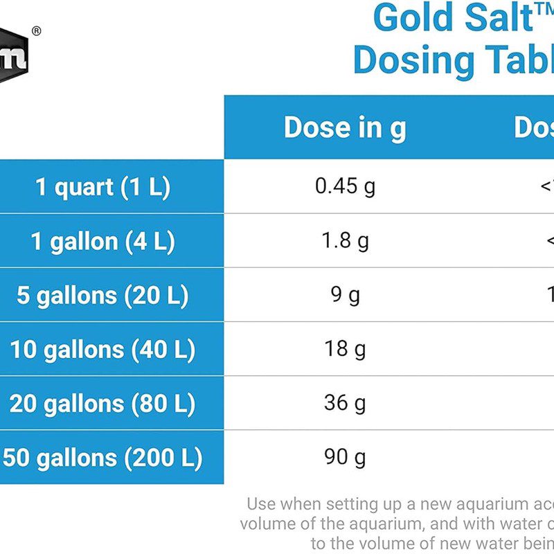 Golden Salt Dietary Addition (SC21401)