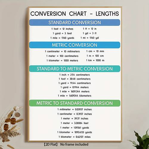 2d flat posters prints 2d flat multiple sizes frameless 1pc 2d frameless canvas painting length conversion chart educational poster with metric and standard units rainbow colored math classroom wall decor