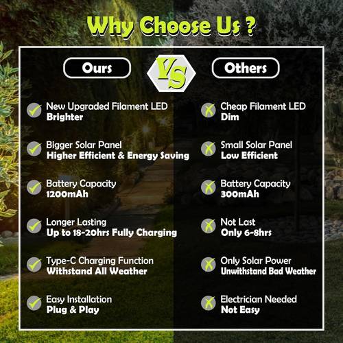 12 pack solar powered outdoor lights with usb c backup 3 lighting motion sensor dimmable auto on 120 auto dusk to metal pathway lights for garden patio driveway walkway solar lights for outside garden night light