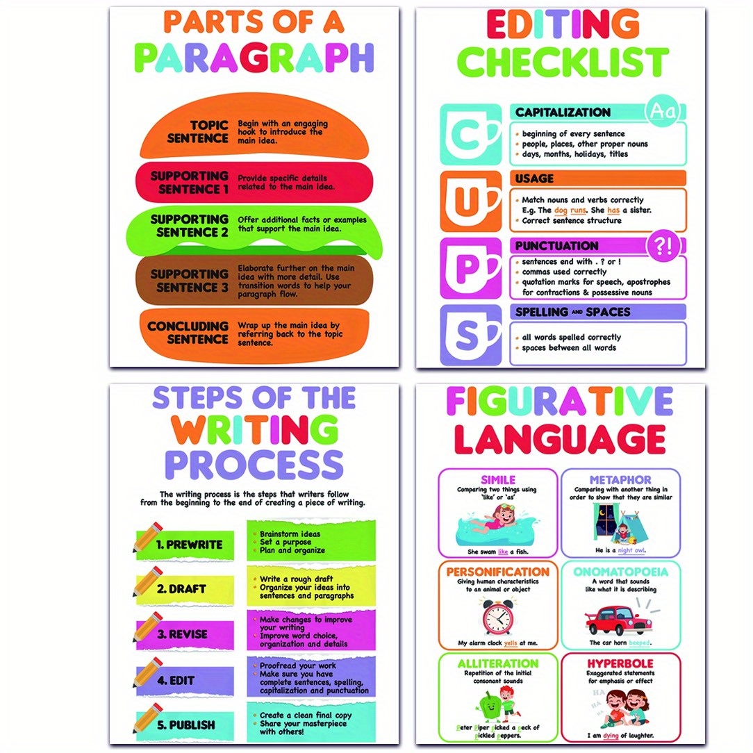 TEMU [Peinture Imprimée] Affiches Cadre 4pcs pour Salle de Classe, Types d'Affiches d'Écriture Éducatives pour Salle de Classe Élémentaire 8X10Pouces