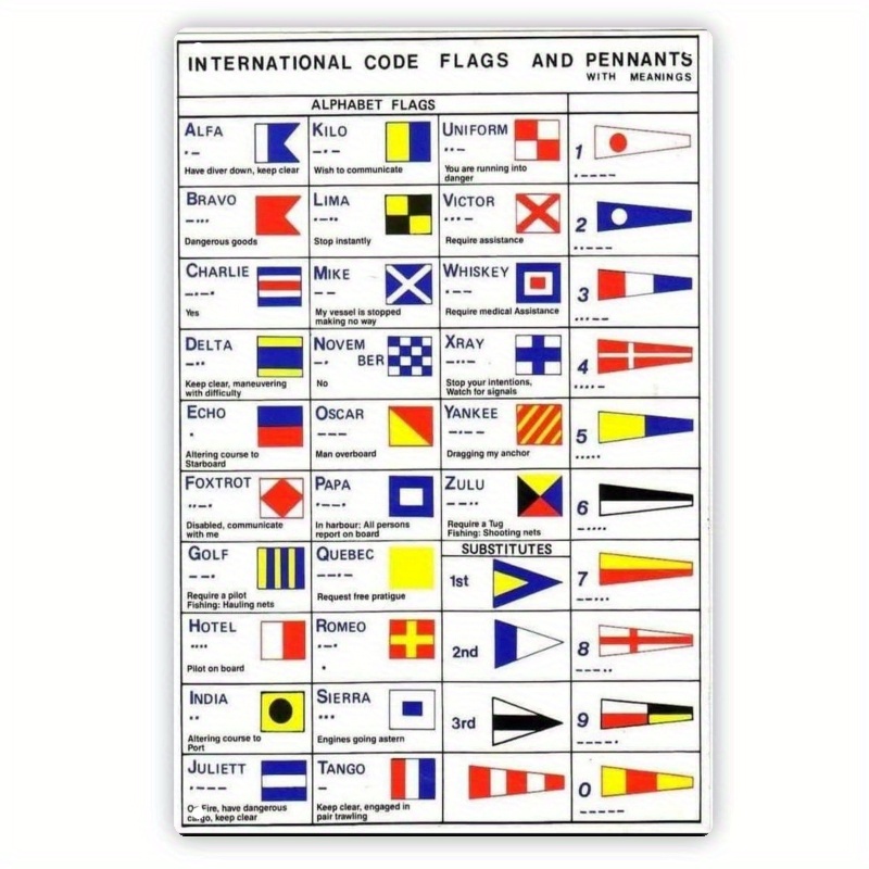 TEMU 2d Flat, 1pc Vintage Metal Sign 19.81x29.97 Cm - Flags & Pennant Meanings Chart Wall Art, Nautical Decor For Outdoor/indoor, For Man Cave Gift,