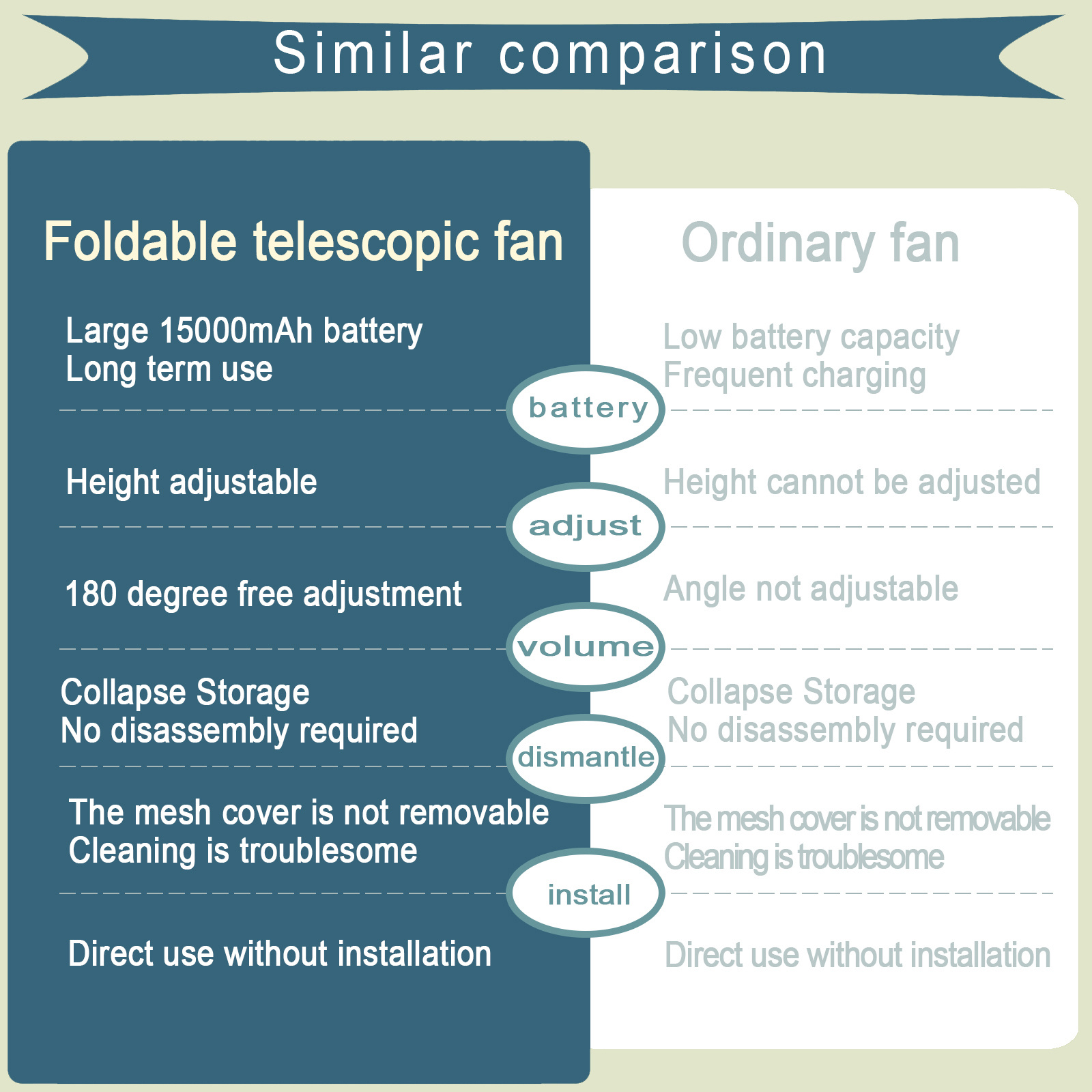 Remote Control Retractable Folding Vertical Fan USB Outdoor Camping Convenient Fan 180° And 90° Shaking 8-Inch Desktop Fan