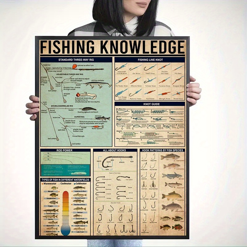 

Vintage Fishing Canvas Poster 16x24" - , Perfect Gift For & , Rustic Farmhouse Decor For Living Room, Bedroom, Office, Fishing Decor, Room Decor