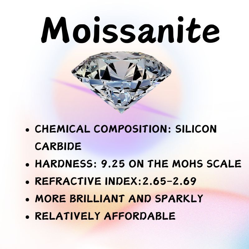 1pc 2/4 Carat Moissanite Ring in 925 Silver