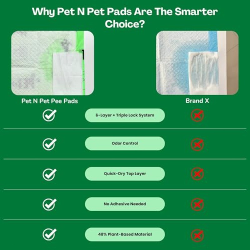 50 Counts Training Pad for Dogs 48% USDA Certified Plant Based Dog Pad Unscented Puppy Pee Pads Leak-Proof Pee Pads for Dogs
