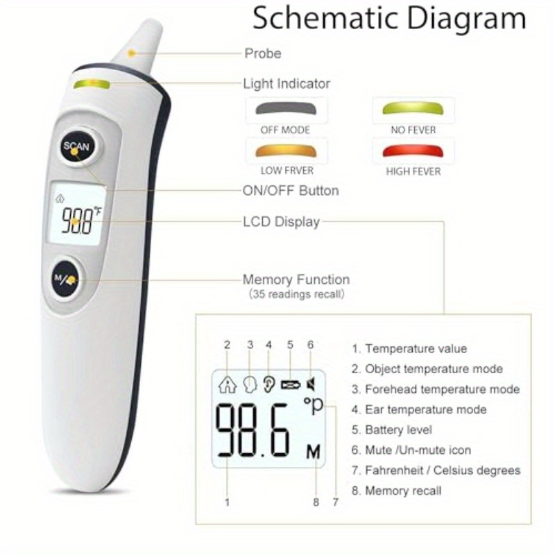 Forehead and Ear Thermometer Digital Infrared Thermometer for Youngsters Adult and Whole Family Multifunction Quick Accurate Reading Fever Alarm Record Memory, Fever Measurement, Health Monitoring, Portable Thermometer, Compact Design, Hygienic Surface, Plastic Construction, Memory Function, No Touch Thermometer, Medical Use, Adults Health