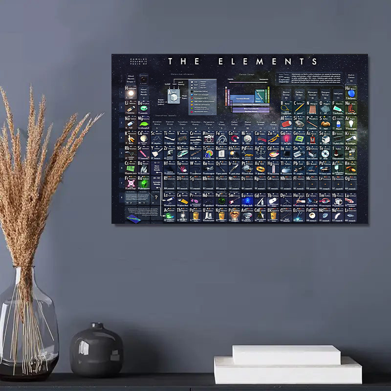 TEMU 2d Flat, Frameless Periodic Table - Modern Minimalist Suitable For Home/office Decor With Color-coded Elements Chart, Atomic Numbers & Chemical