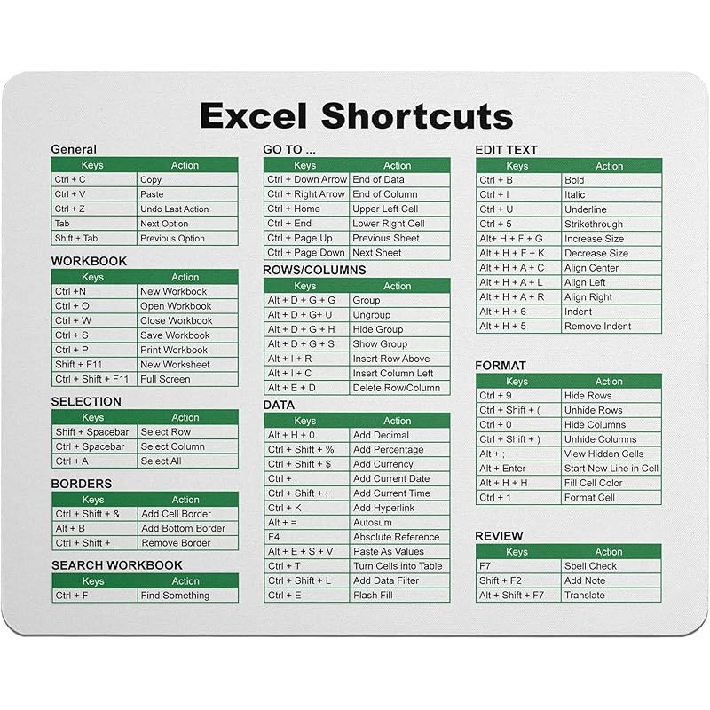 TEMU Excel Shortcuts Mouse Pad - 66 Commands - Productivity Tool - Easy Reference Guide For Efficient Excel Navigation (light Pink And Green And