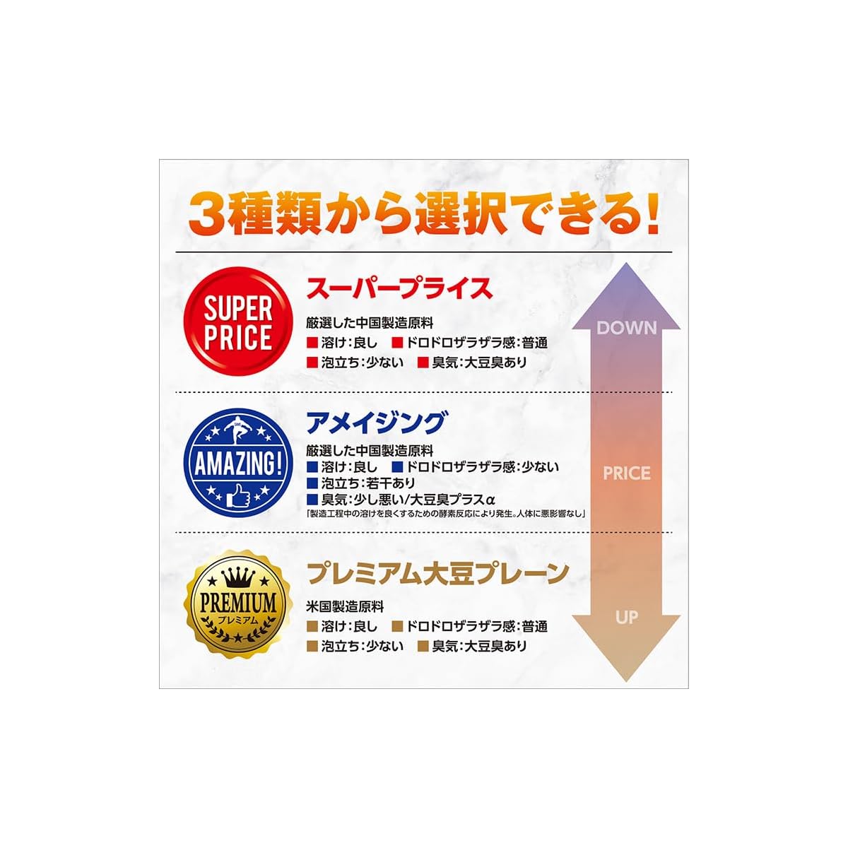 TEMU 3kg Super Price Soy Protein | Plain Soybean Protein, Non-flavored, Added, Unflavored