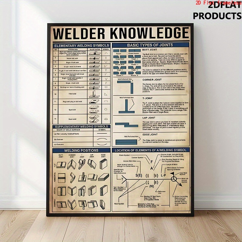 TEMU 2d Flat, 1pc Welding Knowledge Poster - Educational Welding Symbols & Joint Types (, Lap, Corner) Chart - Frameless Canvas Print Suitable For