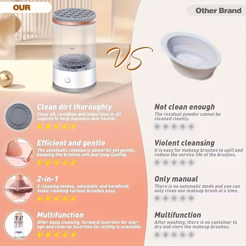 1升级版化妆刷清洗工具- - 电动甩干机,适合居家、旅行、宿舍使用,送家人、女性朋友的理想之选。旅行必备品。 商品详情 4