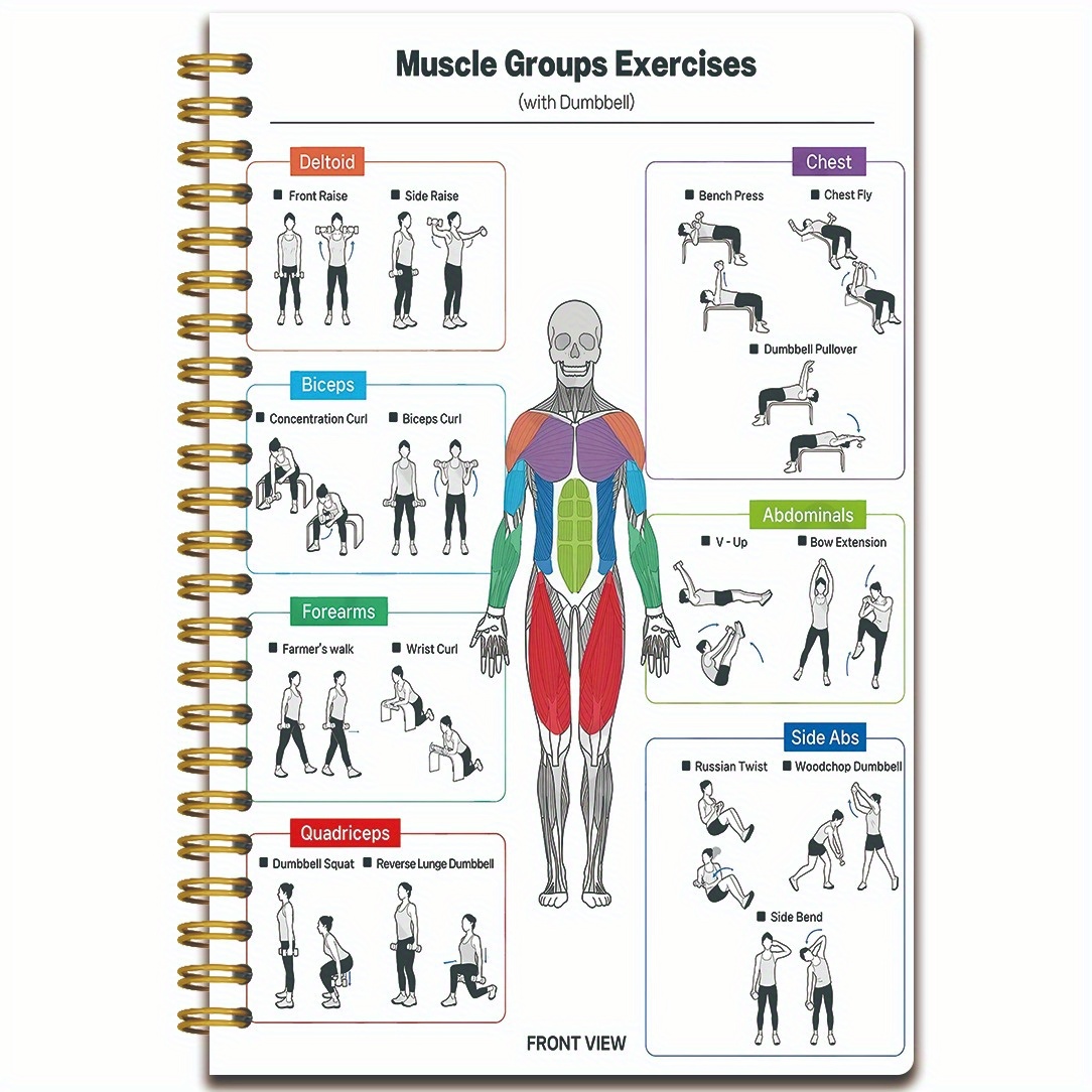 exercise chart Bahrain