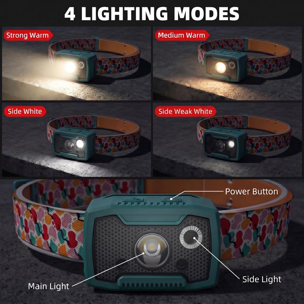 Ultra-Bright Motion Sensor Headlamp, High-Intensity Head-Mounted